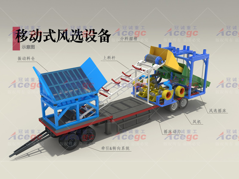 150方移動式風(fēng)選鉭鈮車
